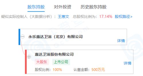 惠達衛浴子公司拓展業務版圖，新公司聚焦新材料技術推廣服務